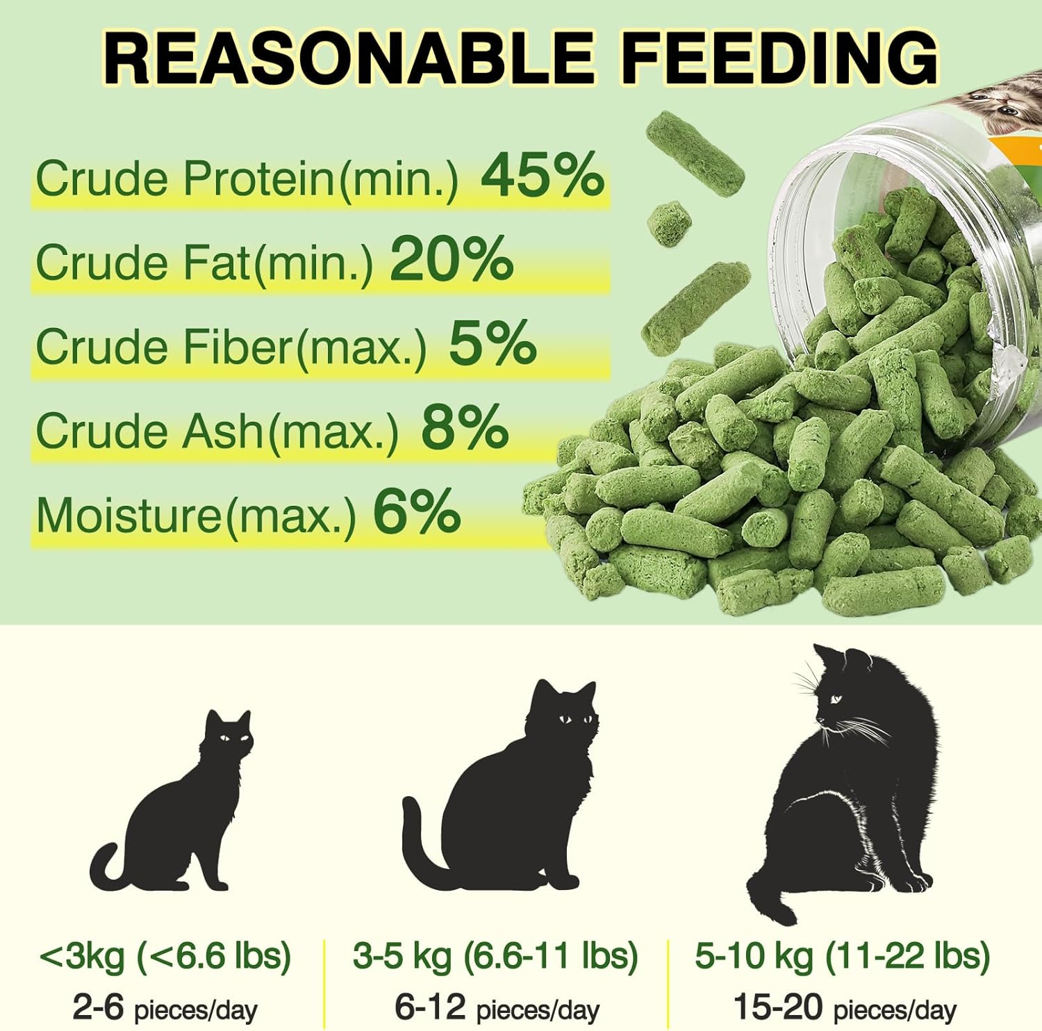 Freeze-Dried Cat Treats 100G - Chicken & Egg Yolk with Cat Grass | Dental Health, Hairball Control, Skin & Coat Care | Natural Lickable Snacks for Kittens