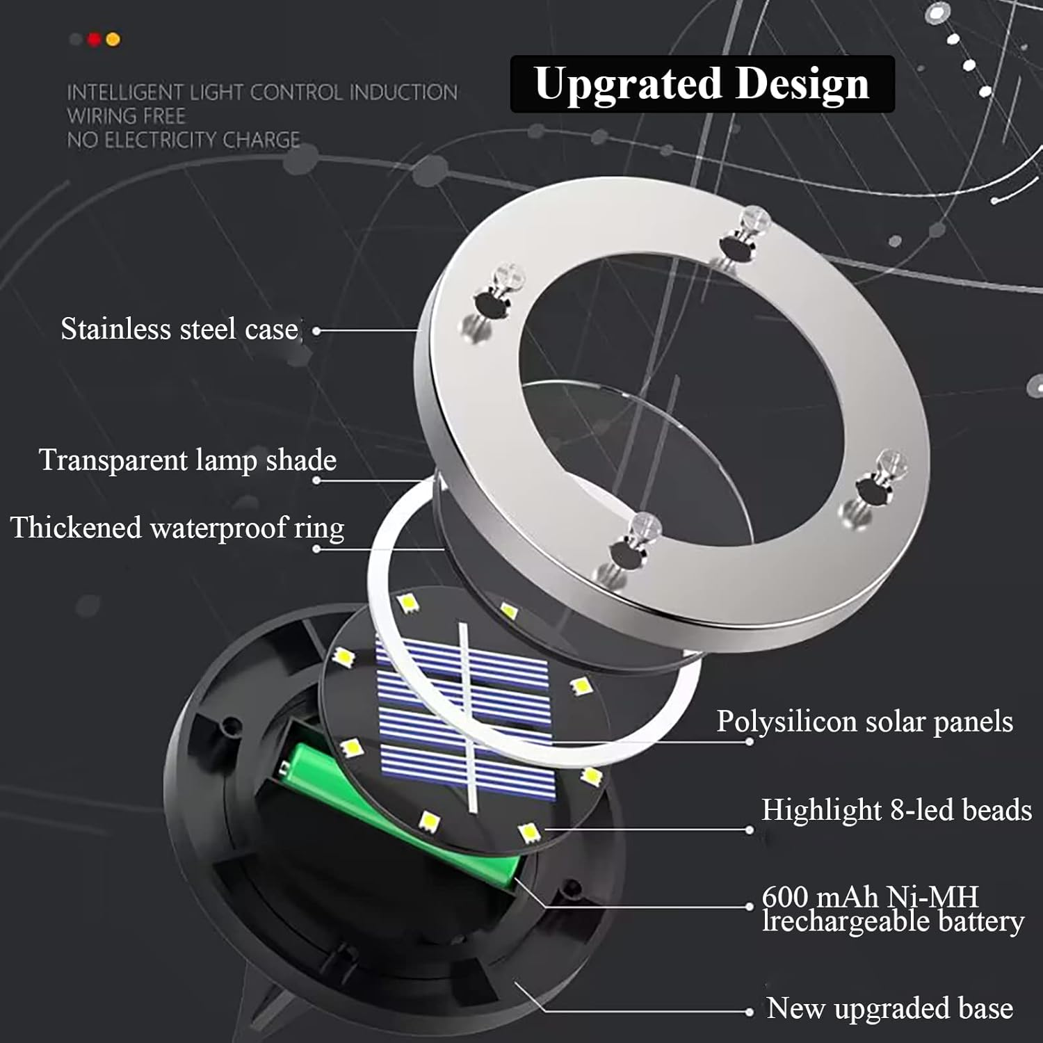 Solar Ground Lights, Outdoor Waterprood 8 LED Solar Powered Floor Landscape Light for Garden Pathway Walkway Patio- 4 Pack (White) image number 3