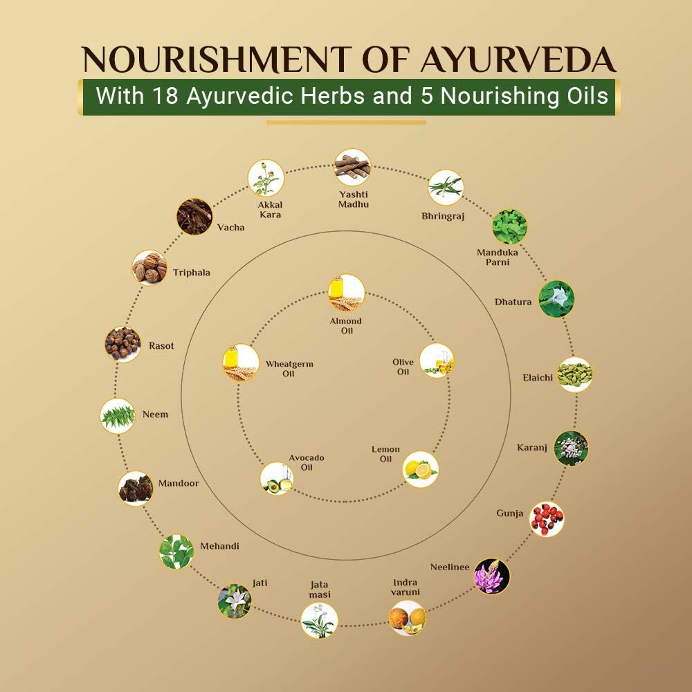 Sesa Hair Oil in Lotion | Non-Sticky Oil Replacement | Bhringraj & 17 Ayurvedic Herbs with 7 Nourishing Oils & Vitamin E | All Hair Types | NO Mineral Oil | 100 Ml (Pack of 1) image number 3