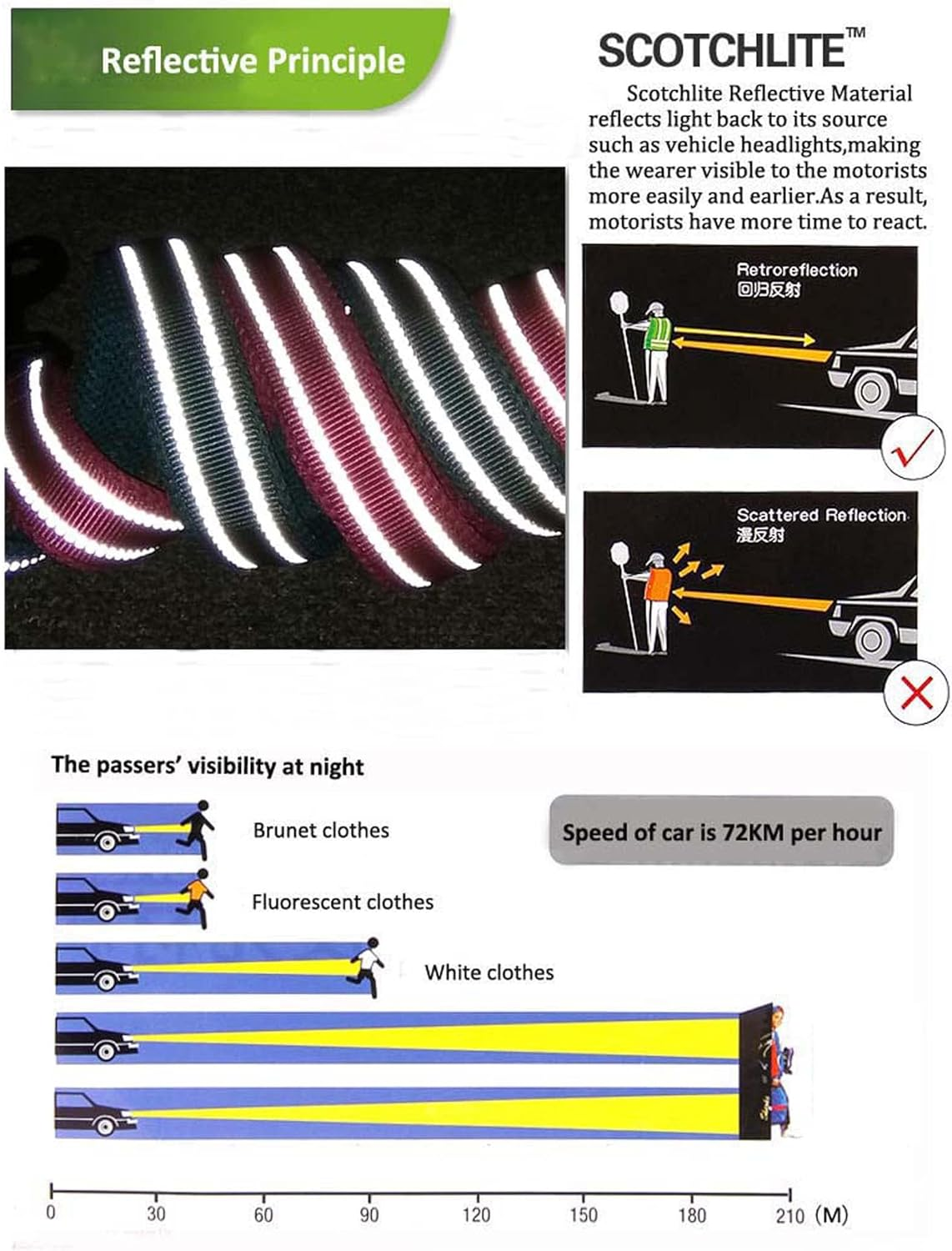 Reflective Dog Leash Puppy Walking Lead, Padded Pet Chain Rope，Length 200Cm Truelove Tll2111(Fushcia,M) image number 3