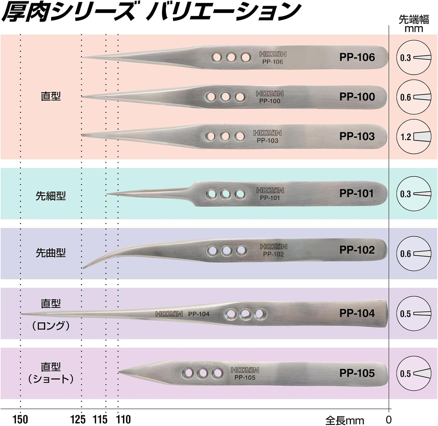 Hozan PP-104 Tweezers, Thick Finish, Plate Thickness: 0.1 Inches (2.5 Mm), Total Length: 5.9 Inches (150 Mm), Opening Width: 0.4 Inches (10 Mm), Tip Width: 0.02 Inches (0.5 Mm), Straight Type, Long