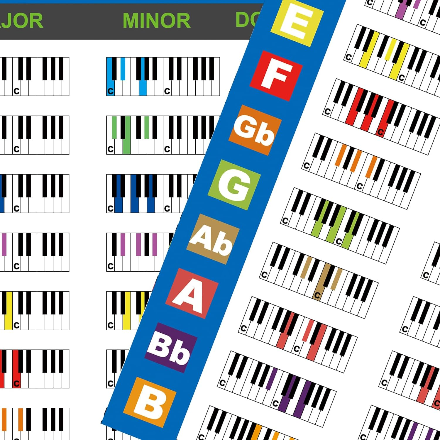 Piano Chords Chart Poster for Beginners, Piano Chords, Scales & Music Theory Chart for Piano Players Teachers Gifts-A4 Size image number 1