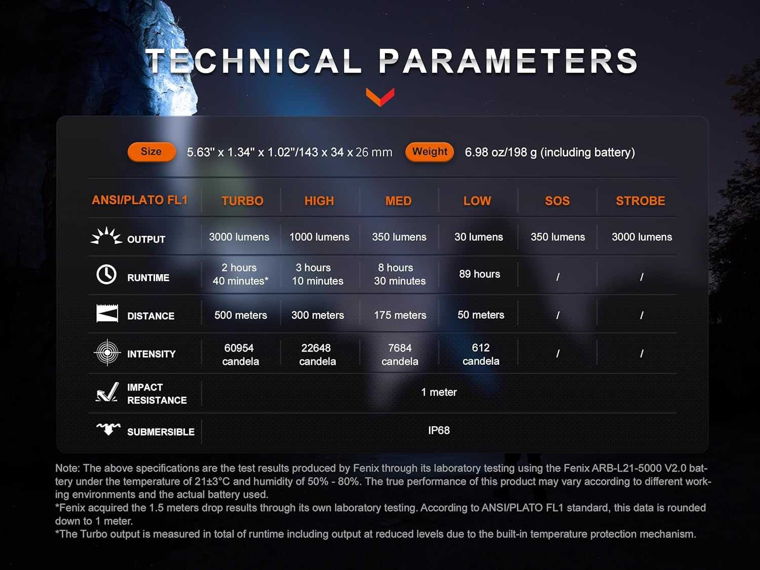 Fenix PD40R V3.0 Rotary Switch 3000 Lumen Rechargeable Torch | High-Performance LED Flashlight | USB-C Charging IP68 Waterproof Dustproof Torch - Compact Design for Camping, Hunting, Searching - Black image number 5