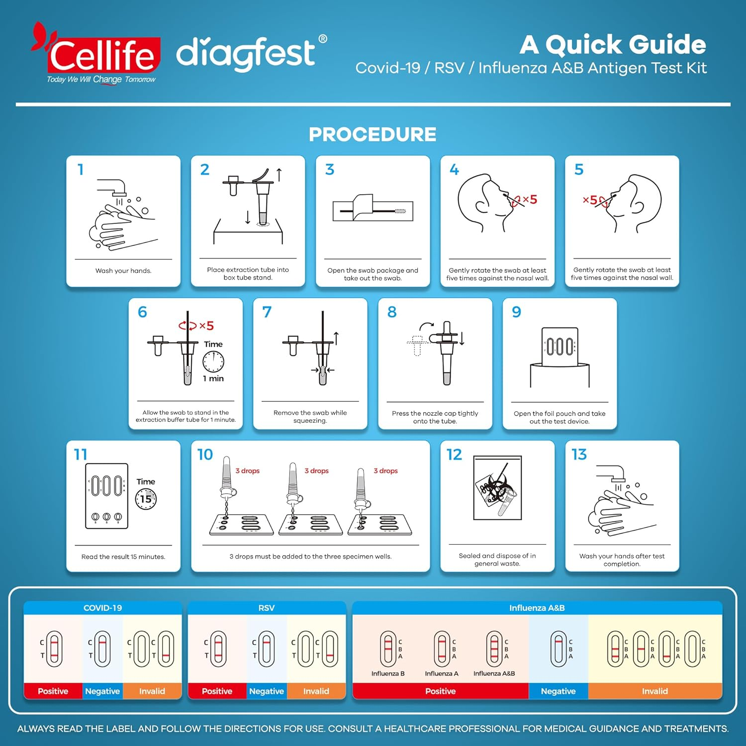 Cellife COVID-19, RSV, Influenza A&B Antigen Test Kit, 3-In-1 Home Self Test, Nasal Swab, Rapid Results in 15 Minutes, 5 Pack (5 Tests Total) image number 3