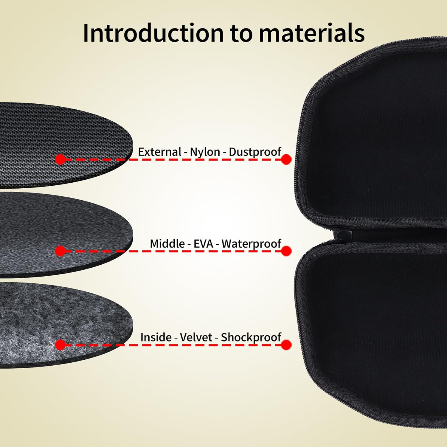 Lebakort Hard Case Compatible with JBL Charge 6 Waterproof Speaker, Black Case, Charge 6 Case - Military Green image number 5