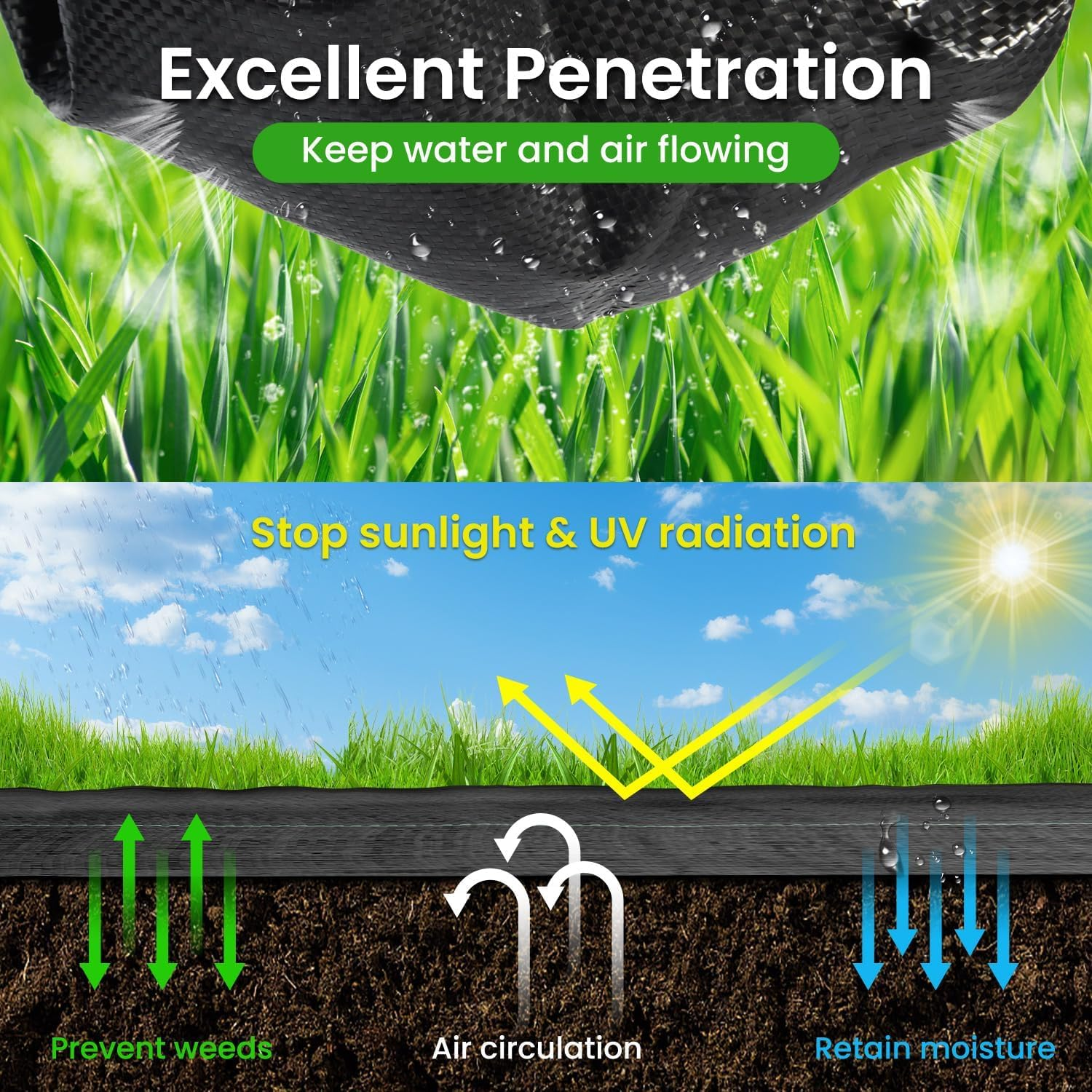 1.2 M X90M Weed Barrier Fabric, 3.2Oz Landscape Fabric, Durable Weed Barrier Fabric Heavy Duty with 20 U-Shaped Securing Pegs for Landscaping Weed Blocker Garden Bed Cover, Commercial Driveway image number 3