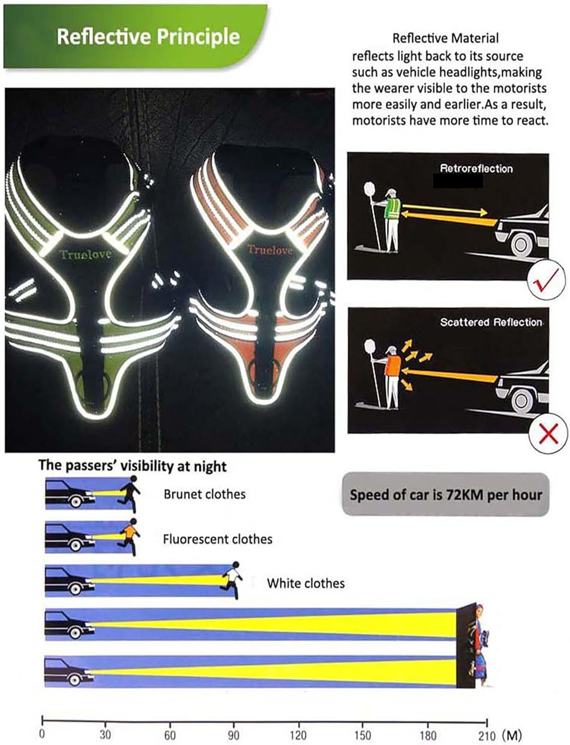 TRUE LOVE Reflective Dog Harness Handle Soft Padded No-Pull Pet Vest, Durable Oxford Outer Layer Large Breeds Truelove TLH5551(L, Black)