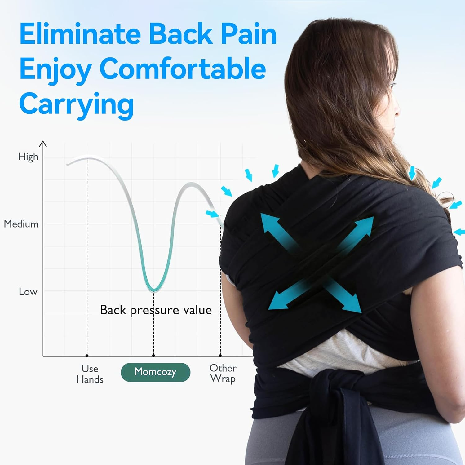 Baby Carrier &ndash; Original Newborn Carrier (For Newborns Weighing up to 22 Pounds), Soft, Safe, Hands-Free, and Ergonomically Designed, Ideal for Bonding with Your Baby, Perfect for New Parents image number 3