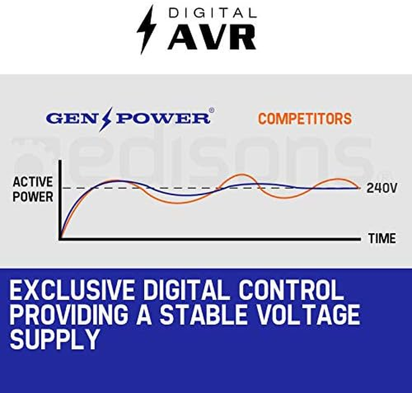 Genpower 4.2Kw Peak 3Kw Rated Generator 4-Stroke Single Phase Petrol Generator image number 4