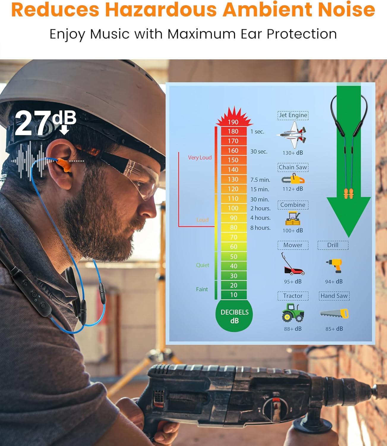 Homespot Noise Reduction Wireless Neckband Headphones with Replaceable Earbuds (Extra Set Included) - Qualcomm Aptx HD, 27Db NRR, CVC Noise Cancelling Mic & 20H Playtime for Work Safety OSHA Compliant image number 2