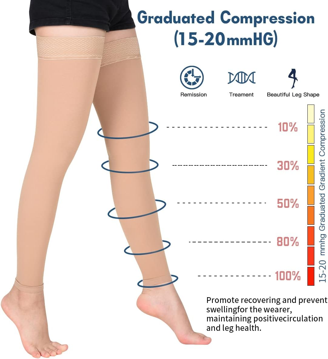 Medical Thigh High Compression Stockings Socks 15-20 Mmhg for Women & Men Firm Suppport Circulation with Silicone Dot Band