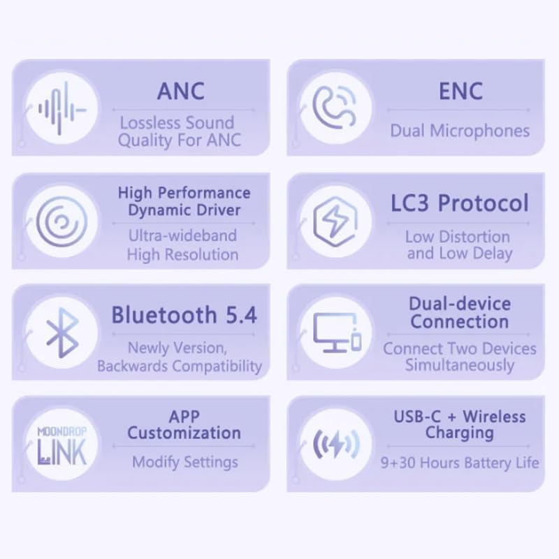 Moondrop Robin Earphone Honkai Star Rail Robin'S Earphones TWS Hybrid Dynamic Driver + Planar Driver ANC TWS Earphones