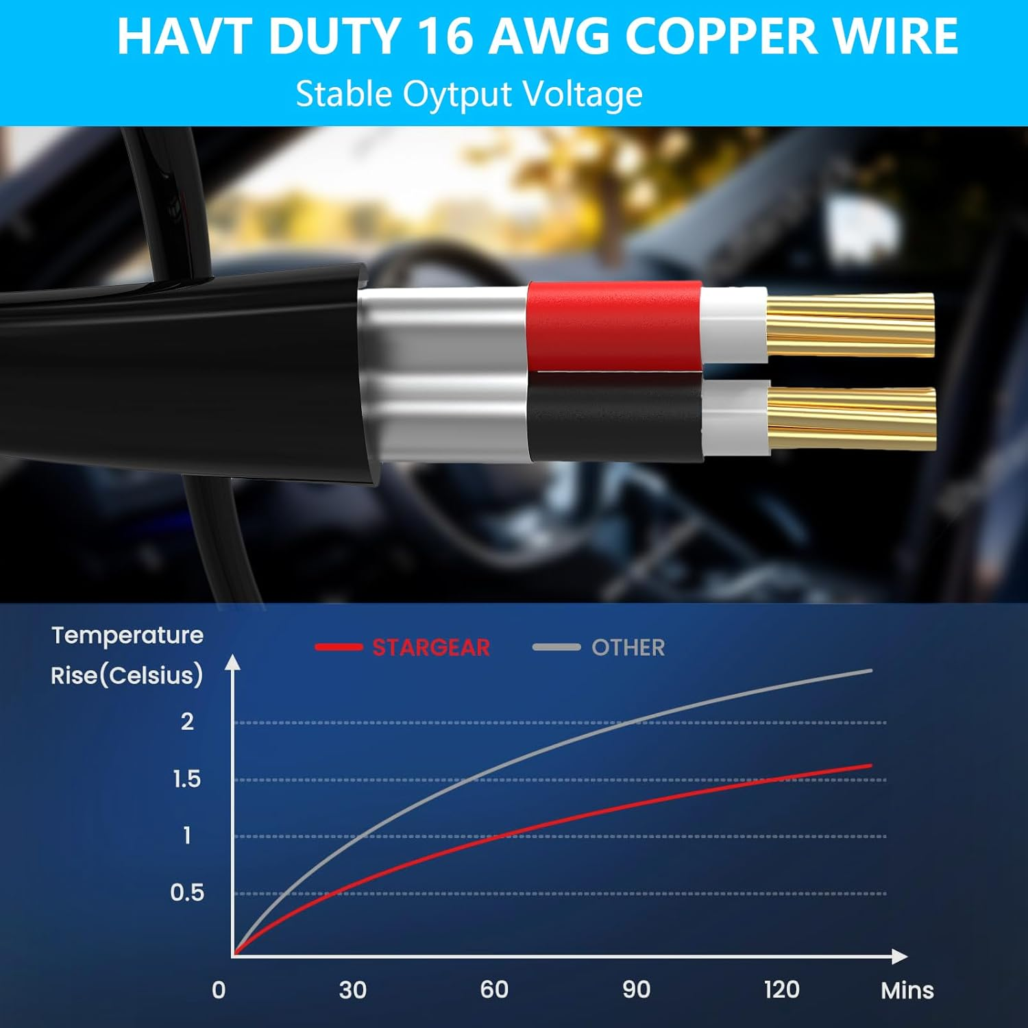 MAEZOE Starlink Mini 12V Adapter Car Charger, 3M/10FT Power Cable for Mini Starlink with Cigarette Lighter Plug Adapter, Heavy Duty 16AWG Waterproof DC Power Cord for Trucks and Cars image number 4