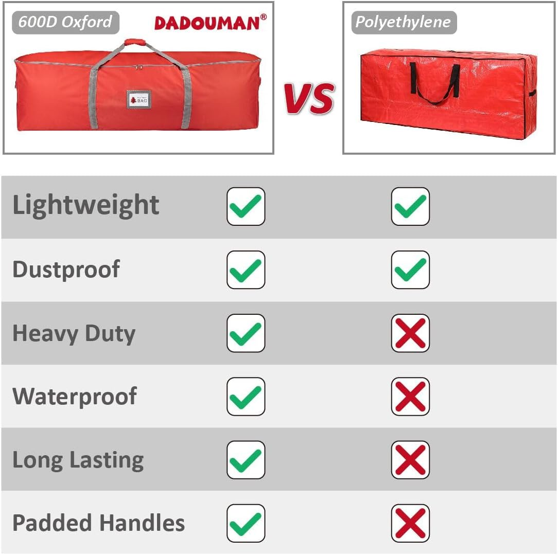 Heavy Duty Oxford Christmas Tree Storage Bag with Extra Padded Handles| Waterproof Oxford Artificial Tree Storage Bag | 51" L X 16" W X 16" H, ID Card Included (Red) image number 5