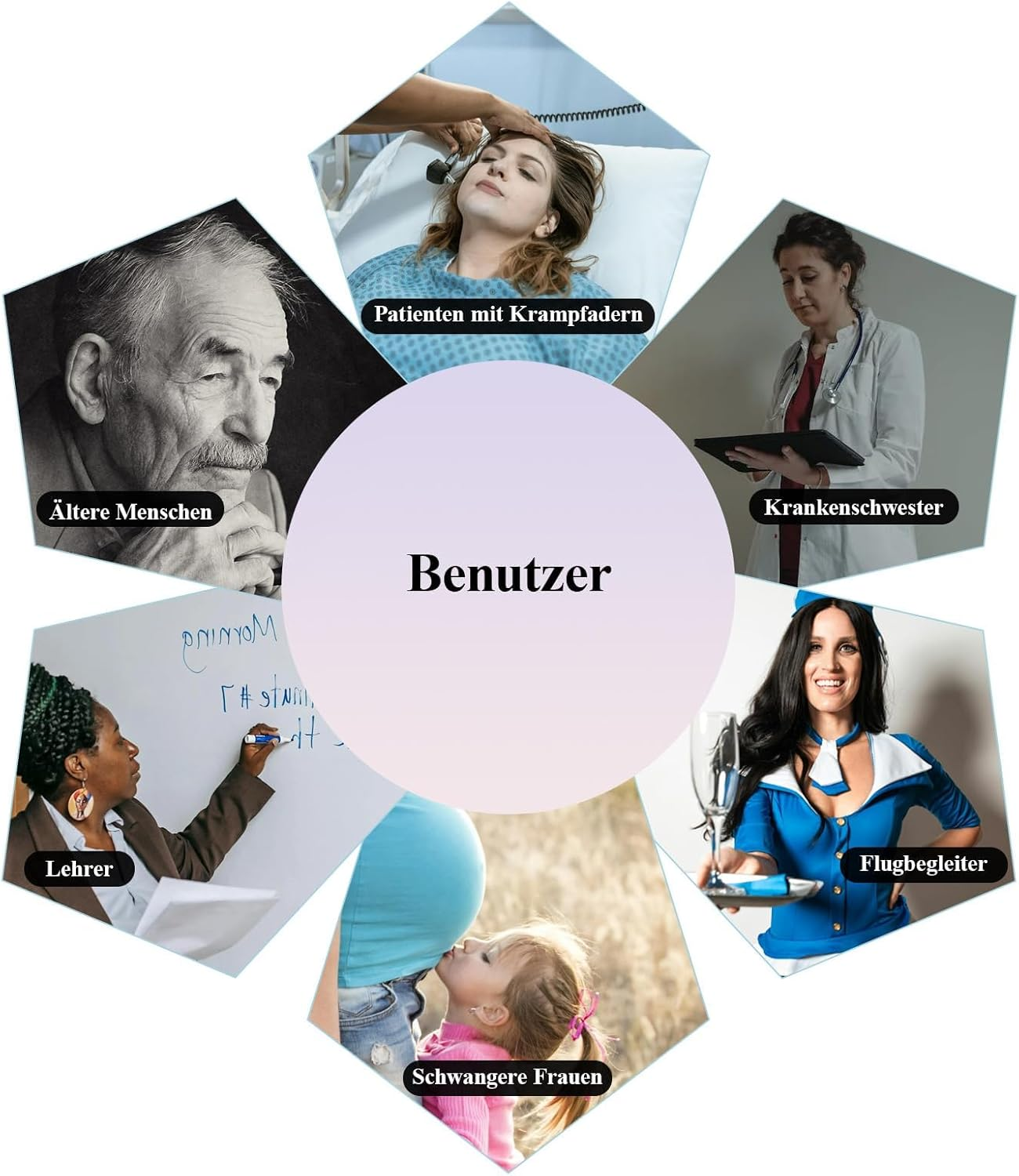 20-30 Mmhg Medical Compression Stockings for Women and Men, Class 2, Closed Long Thrombosis Stockings, Support Stockings, Thighs with Silicone Band for Varicose Veins, Edema, Flight, Anti-Thrombosis image number 4