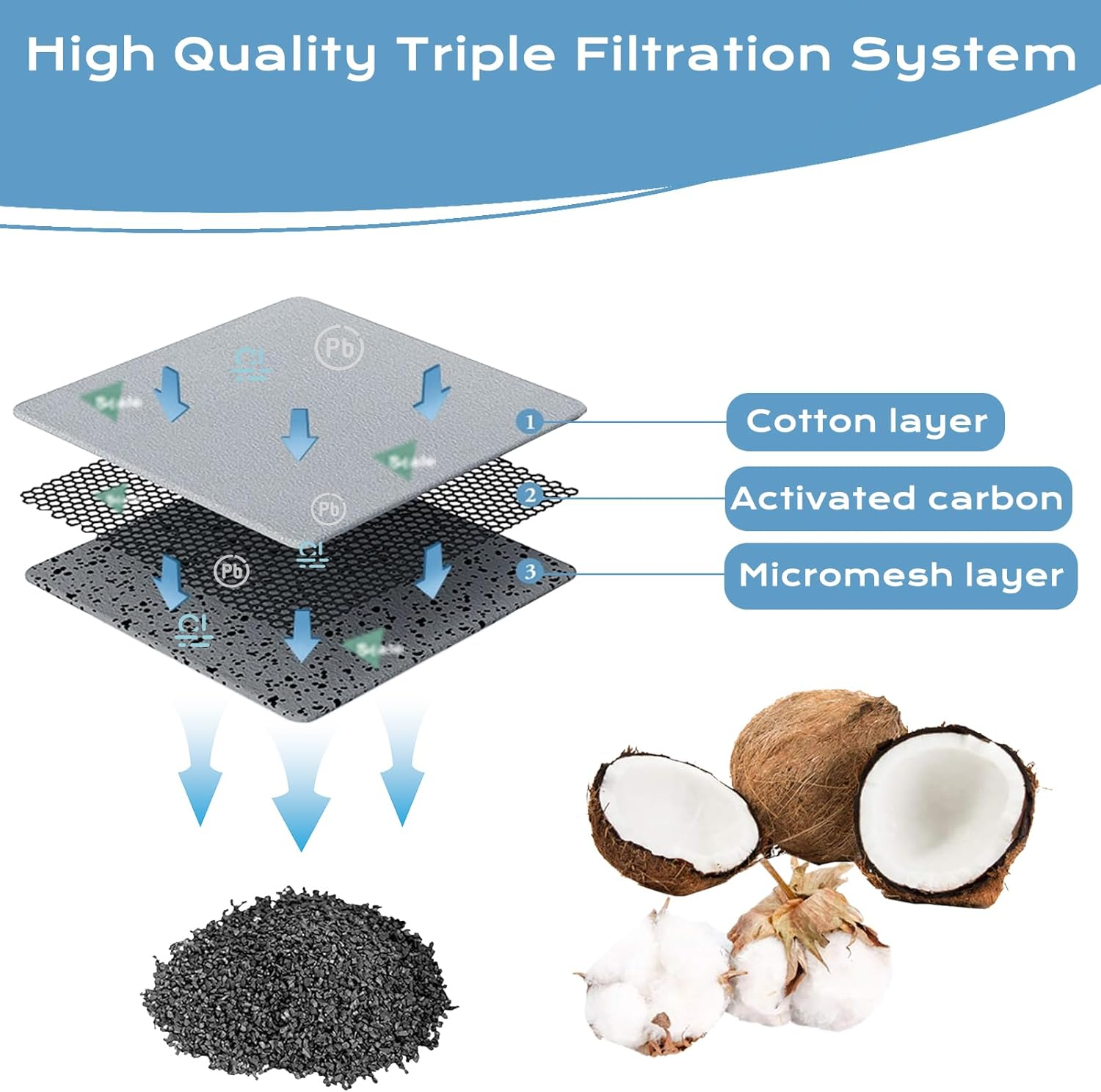 Cat Water Fountain Filter, 12 Pack Compatible with Cat Dog Mate Fountain Pet Cartridges Filter Replacement... image number 1