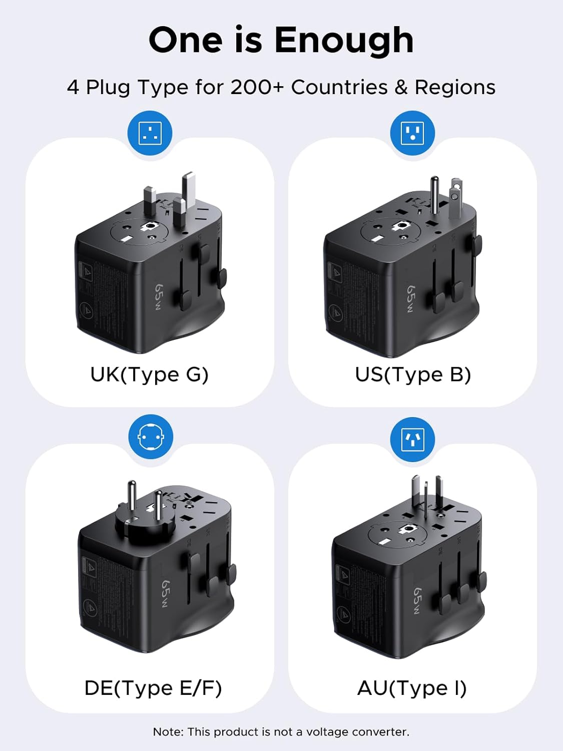 UGREEN Universal Travel Adapter, Gan 65W International Charger with 2 USB-C & 1 USB-A Ports, PD Fast Charging Worldwide Wall Charger Block for Laptop, 3-Pin US/UK/EU/AUS/CN Plug Ground Connection image number 4