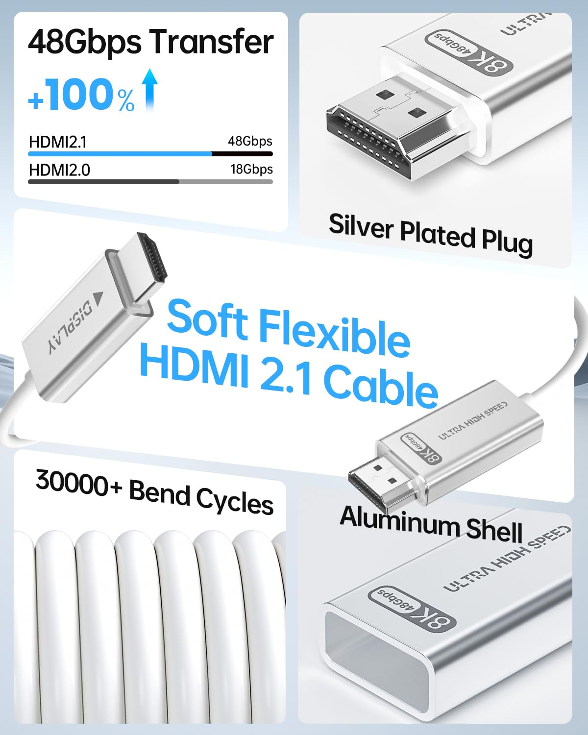 Huaham 8K Fiber Optic HDMI 2.1 Cable, HDMI Cable Ultra High-Speed 48Gbps, 8K60Hz & 4K120Hz, Support Earc, Dolby, HDCP 2.2&2.3 image number 2