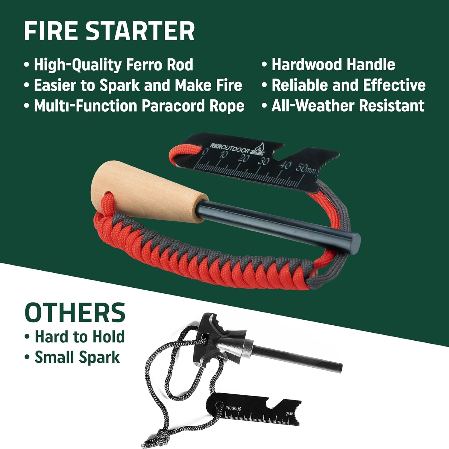 Survival Kit, 249 PCS Emergency & First Aid Kit with MOLLE System - Professional Tool for Camping, Earthquake, Adventure, Hiking & Hunting image number 6