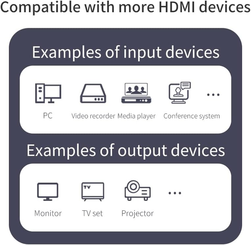 Diaogenlee 8K HDMI 2.1 Splitter 1 in 2 Out 4K120Hz, Compatible with Xbox Series X, PS4 Pro, PS5, Blu-Ray Player image number 5
