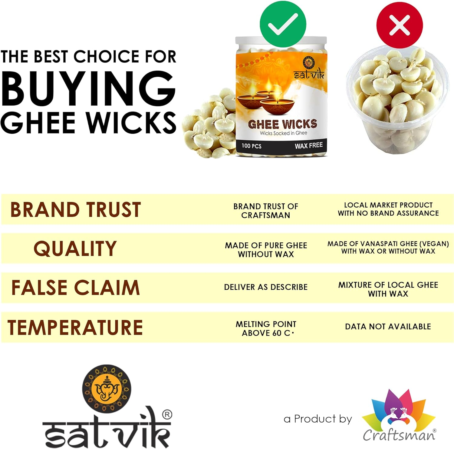 SATVIK 150 Pc Pure Ghee Wicks for Puja Pooja for Home and Mandir. Nitya Pujan Readymade Ghee Jyot Jyoti Pujan Indian Housewarming Return Gift Items Puja Accessories. Diwali Diya Cotton Wicks image number 1