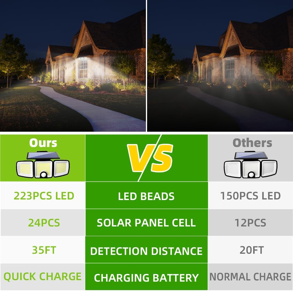 LUCISPIRA Quick Charge Solar Lights Outdoor，223 Leds with Motion Sensor, 3 Adjustable Head，Security Lights with Solar Power image number 5