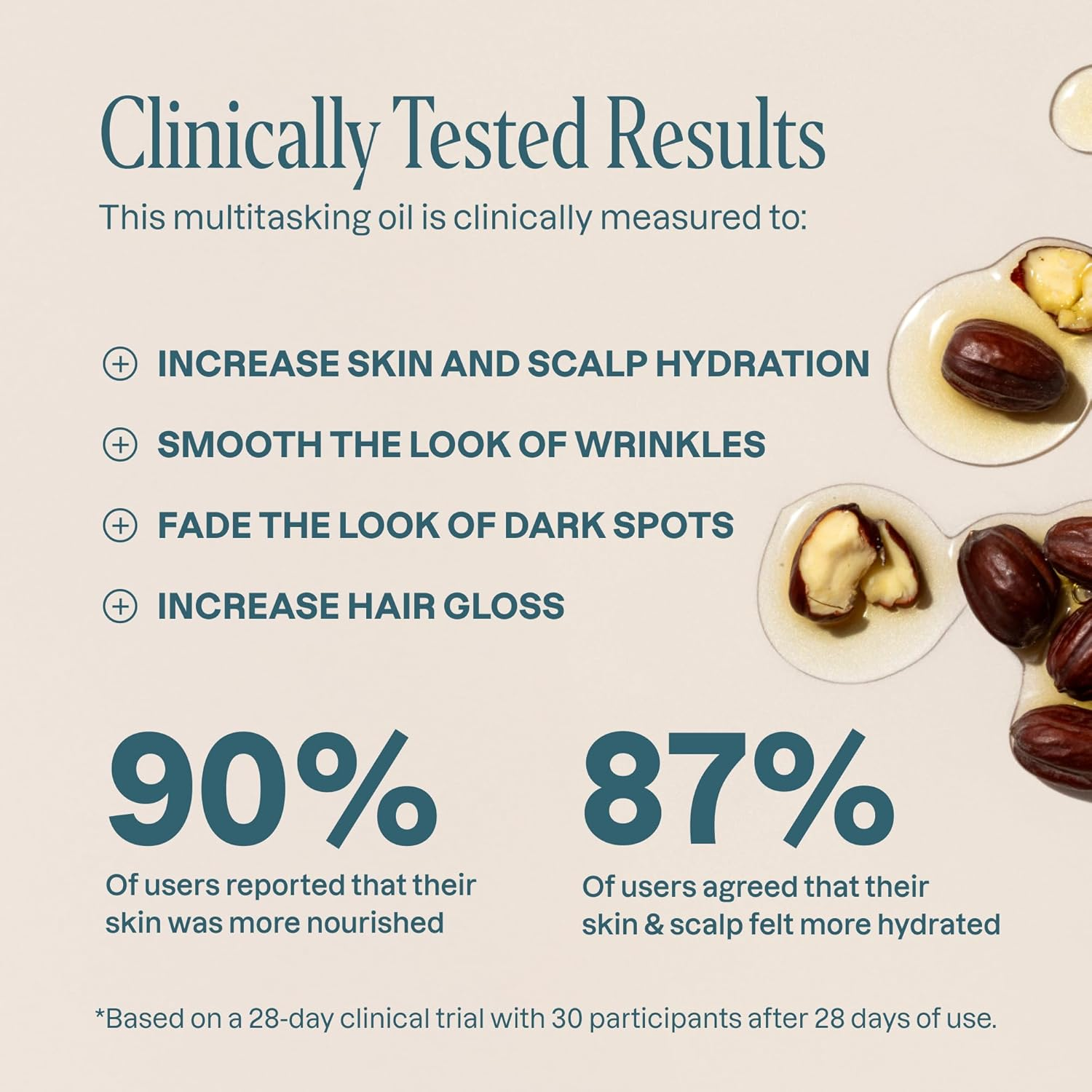 USDA Organic Jojoba Oil, 100% Pure (4Oz Large) | Natural Cold Pressed Unrefined Hexane Free Oil for Hair & Face | Carrier Oil - Certified Organic | Cliganic 90 Days Warranty image number 2