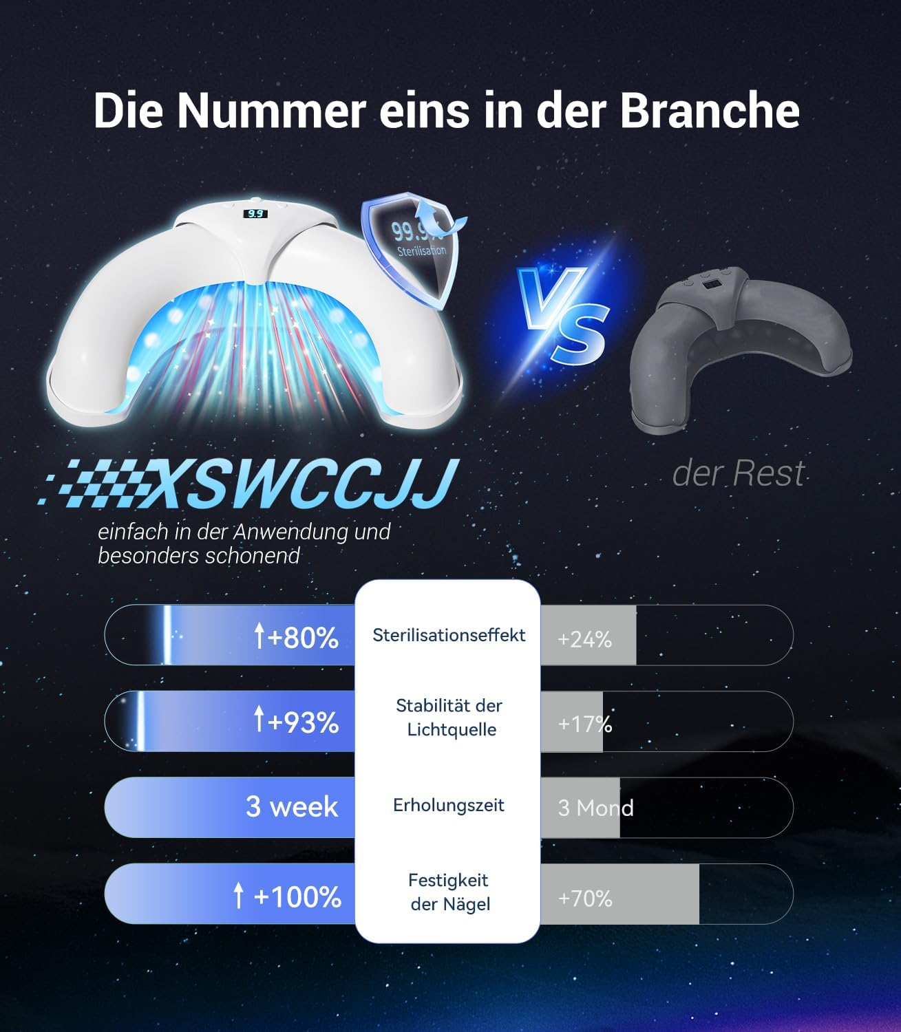 Nail Pil Laser Device, 7 Days Fast Acting, with Time Display, Nail Pil Laser Device, 365 Nm Infrared Light, 405 Nm Blue Nail for Fingers and Toenails (White) image number 6