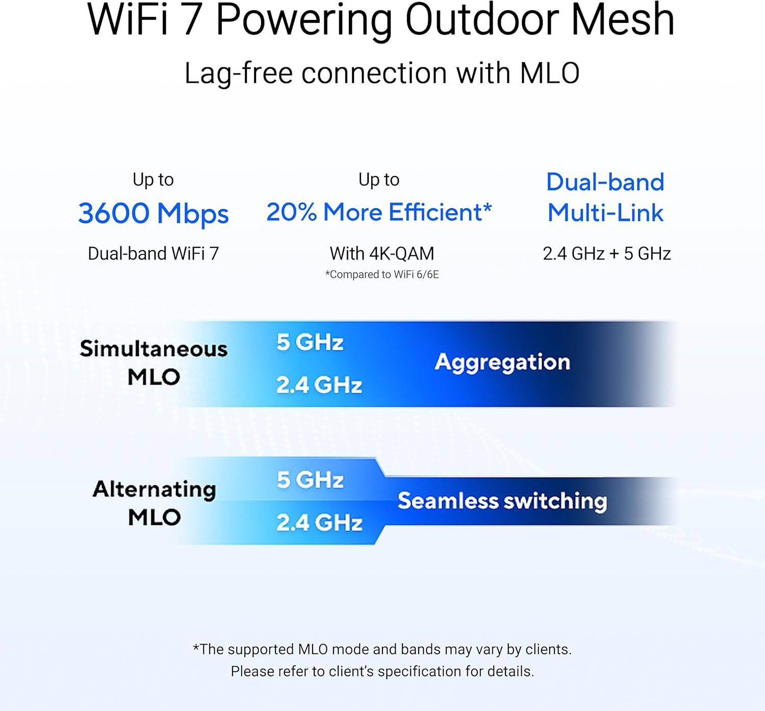 ASUS Zenwifi BD4 Outdoor Dual-Band Wifi 7 Mesh, 3600 Mbps, 2450 Sq. Ft., Dual 2.5G Ports, IP65, Poe Powered, Wall and Pole Mount, Security and Parental Controls Included, Smart Home Master Ssids image number 4