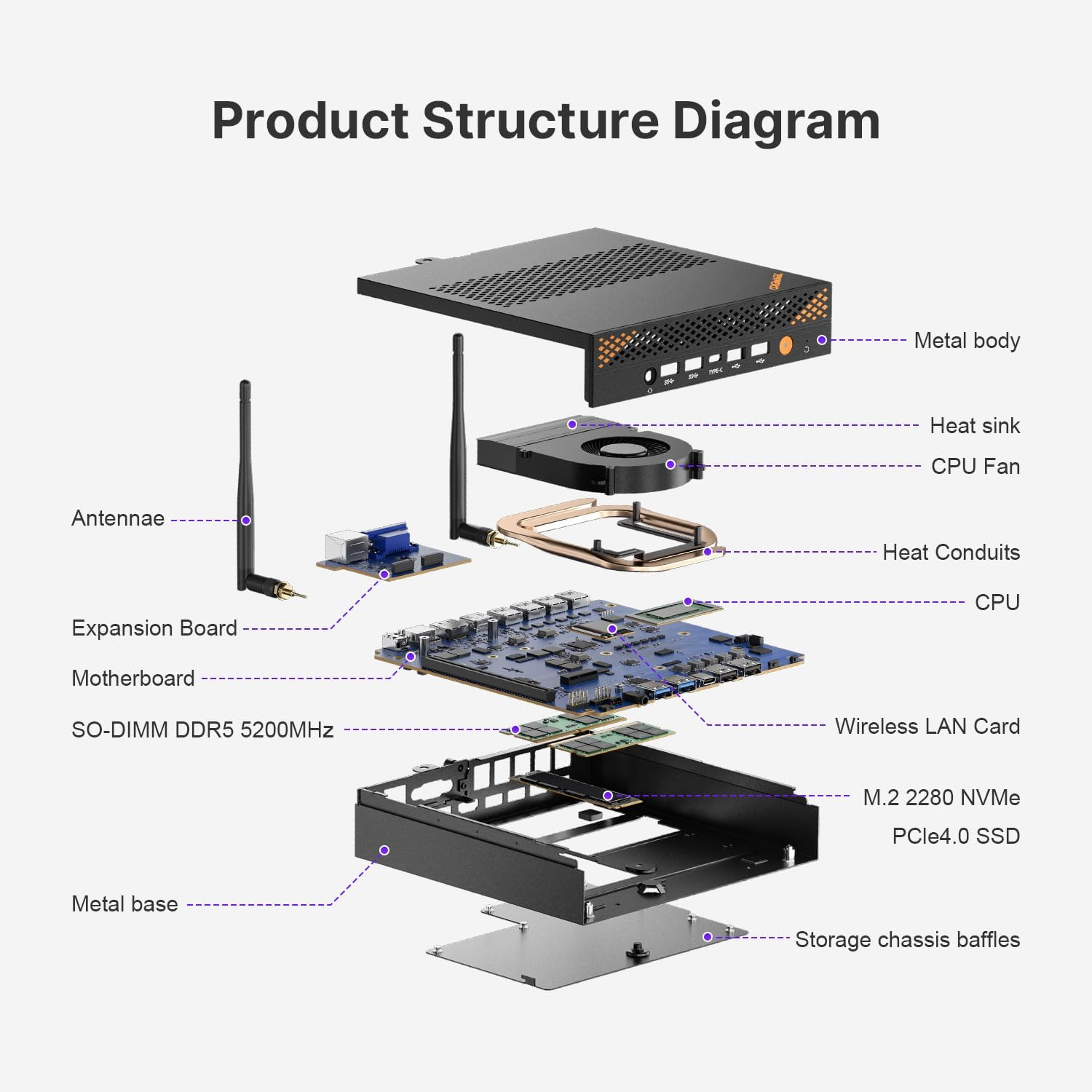 MINI PC ORIGIMAIGIC A2 13900HK Intel Core I9 13900Hk(Turbo 5.4Ghz) 32GB DDR5 1TB SSD Nvme Mini Computers Workstation Quad 8K Display, 8XUSB Ports/Com/Hdmi/Dp 2.5G LAN Wifi6 & BT 5.2 Office Business image number 1