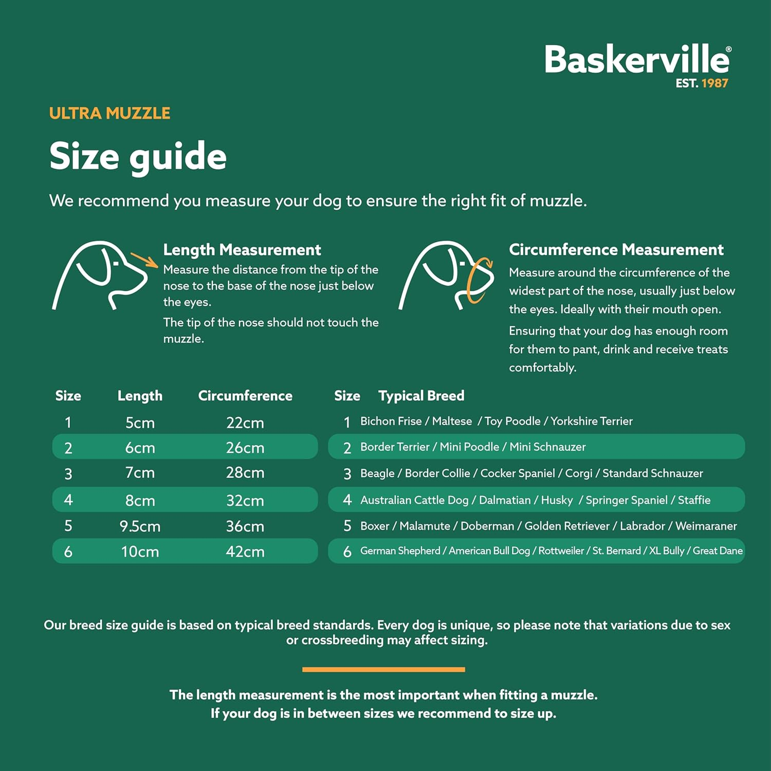Baskerville 61520A Ultra Muzzle Size 5, Black