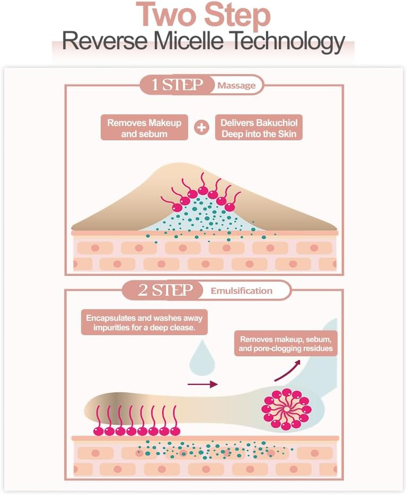 KOPHER - RETINOL RESET AGE Cleansing Oil 200Ml image number 6