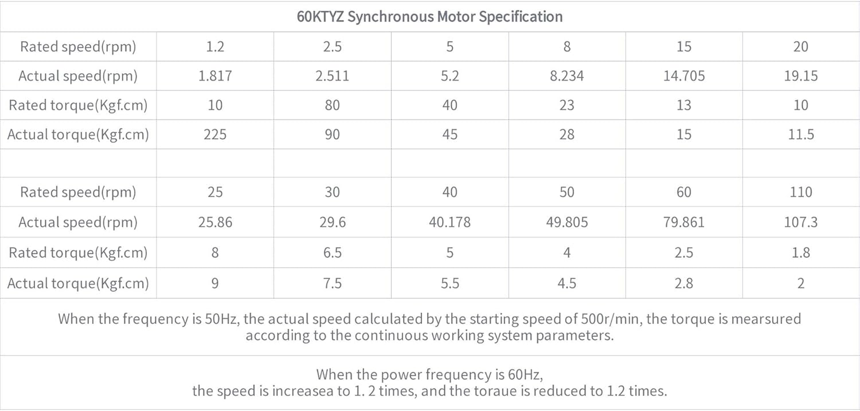 60KTYZ Synchronous Gear Box Motor AC 220V 1.2R/Min CW/CCW High Torque Gearbox Electric Motor Contaolable Directioni 18W for Double Power Switch and Electric image number 4