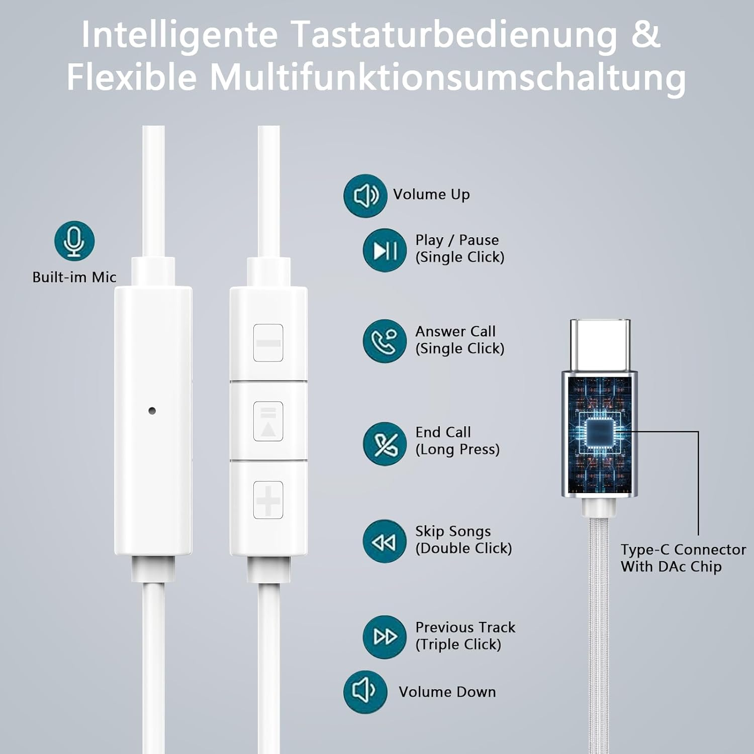 USB C Headphones for Iphone 16/15/15 Pro Max for Samsung Galaxy S25 S25 Ultra A56 A36 A26 A55 A53 A54 A33 A34 A35 S23 Ultra S22 FE S20 Headphones with Microphone In-Ear Headphones with Cable Earphones image number 2