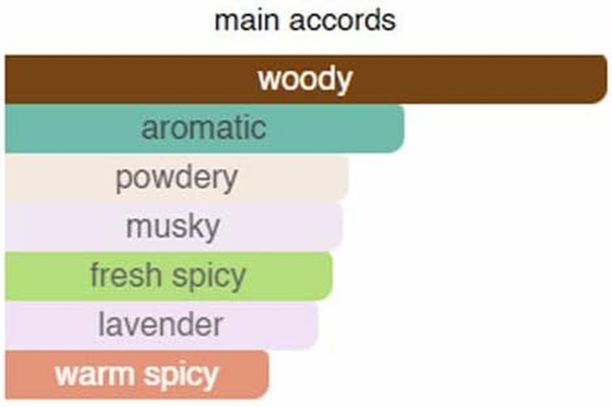 Elegant, Warm and Woody. Patchouli, Sandalwood, Geranium Notes. Perfume Oil for Men/Women. Eau De Parfum EDP. Long Lasting Fragrance/Scent Roll on 10Ml (B 612-Asteroid Reverie)