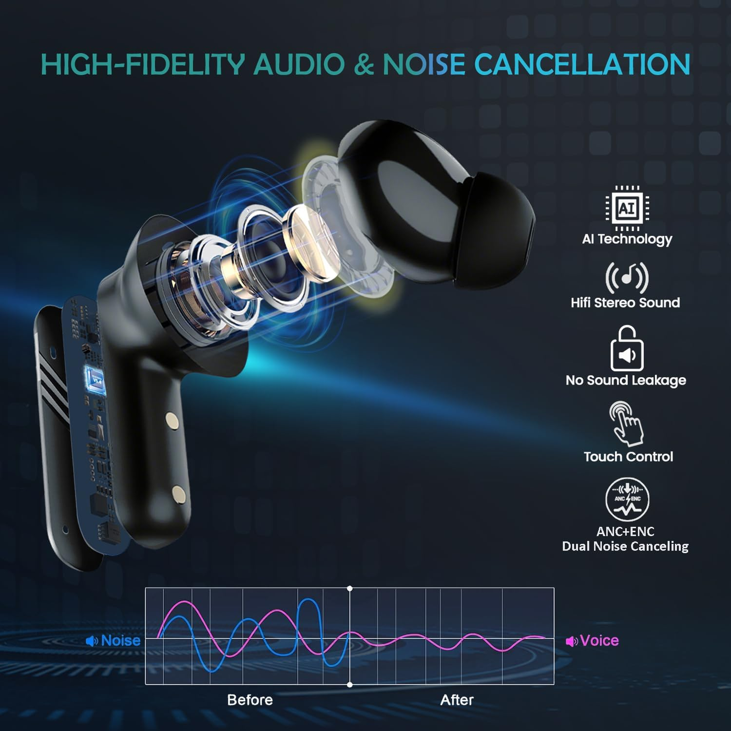 AI Translation Earbuds Real Time, 5 in 1 Translator Earbuds with LCD Touch Screen, 144 Language Bluetooth 5.4 Translator Headphones for Ios Android,Translator Device for Travel Business Learning,Black image number 5