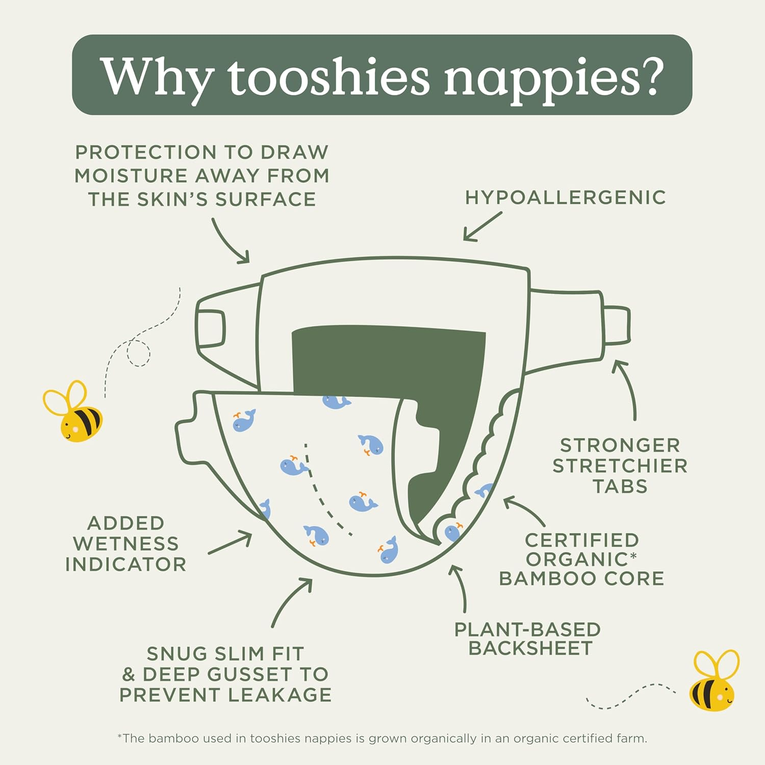 Tooshies Nappies | Size 3 Crawler 6-11 Kg | Made with Organic Bamboo | 12 Hrs Leak Free | Unisex | Whale Print | 1 WEEK SUPPLY image number 4