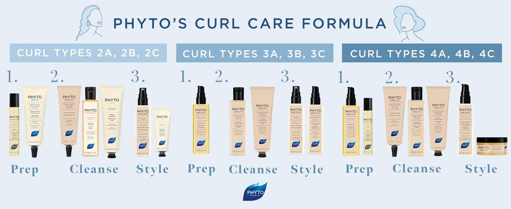 Phyto Phyto Specific Cleansing Care Cream (Curly, Coiled, Relaxed Hair) 125Ml/4.22Oz