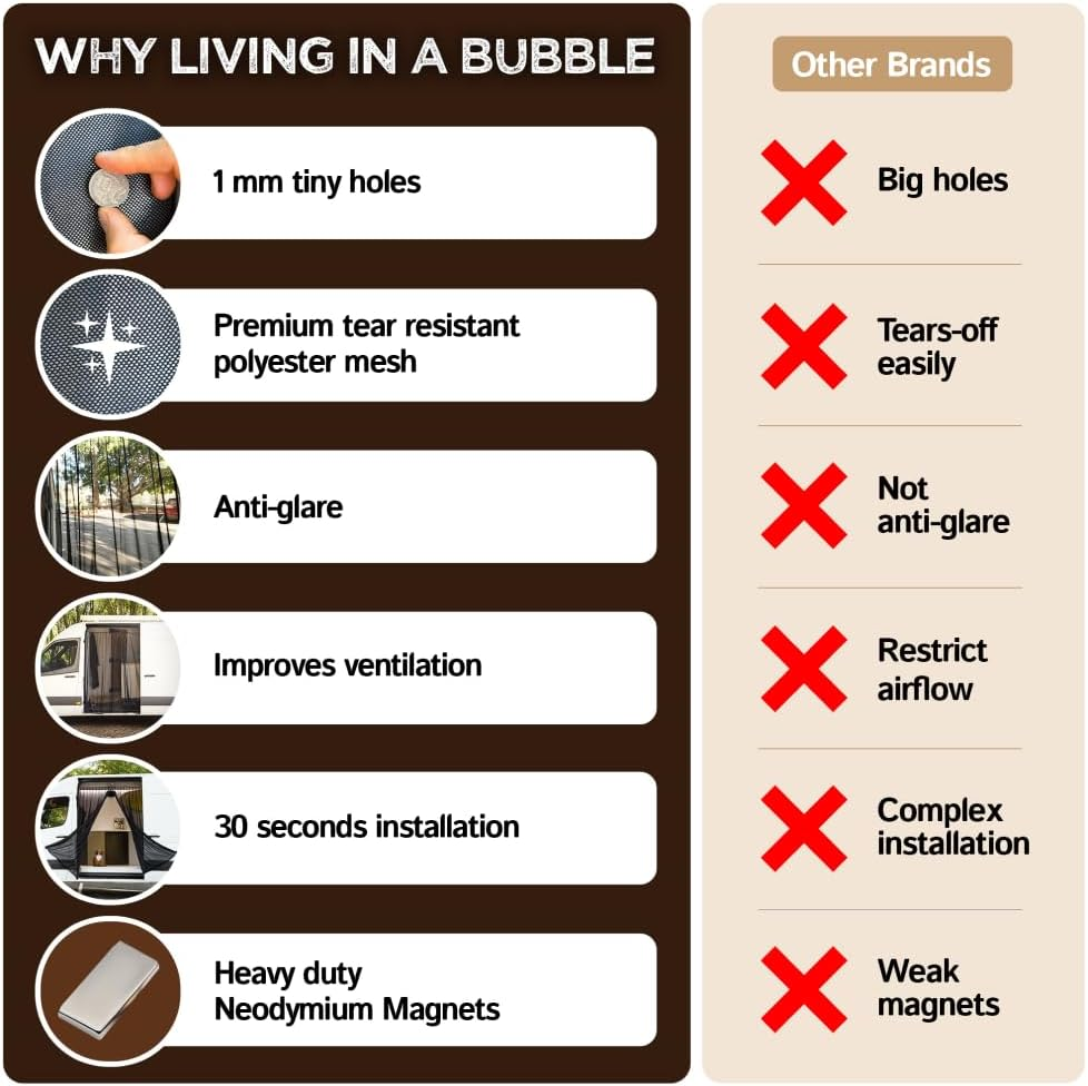 Living in a Bubble Van Bug Screen for Mercedes-Benz Sprinter Mid/High Roof and Other Campervans, Universal Size Sliding Door Flyscreen Mosquito Net, Center Magnetic Closure