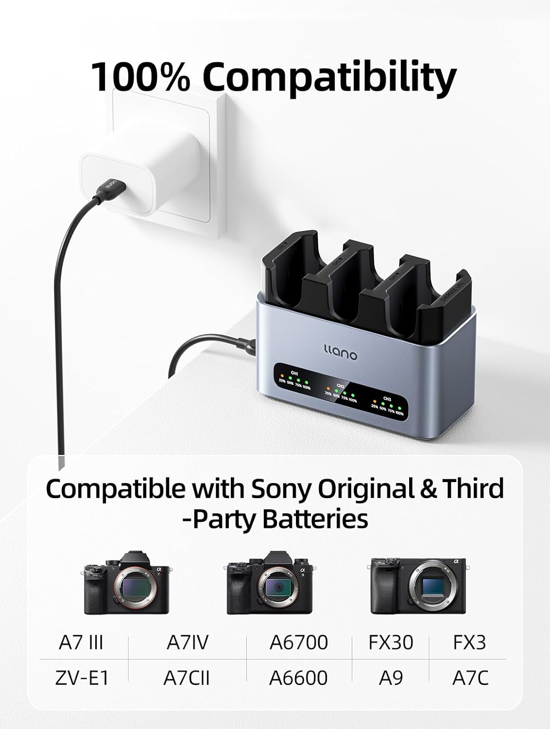 Llano 30W NP-FZ100 Battery Charger: Fast Three Slot for Sony Camera Batteries A7III, A7IV, A6700, FX3, FX30, A9, A7C, A7CII, A7RV, A7RIII, A6600, ZV-E1,ZV-E10II,A1,FX2, Usb-C,Led,Durable CNC Aluminum image number 1