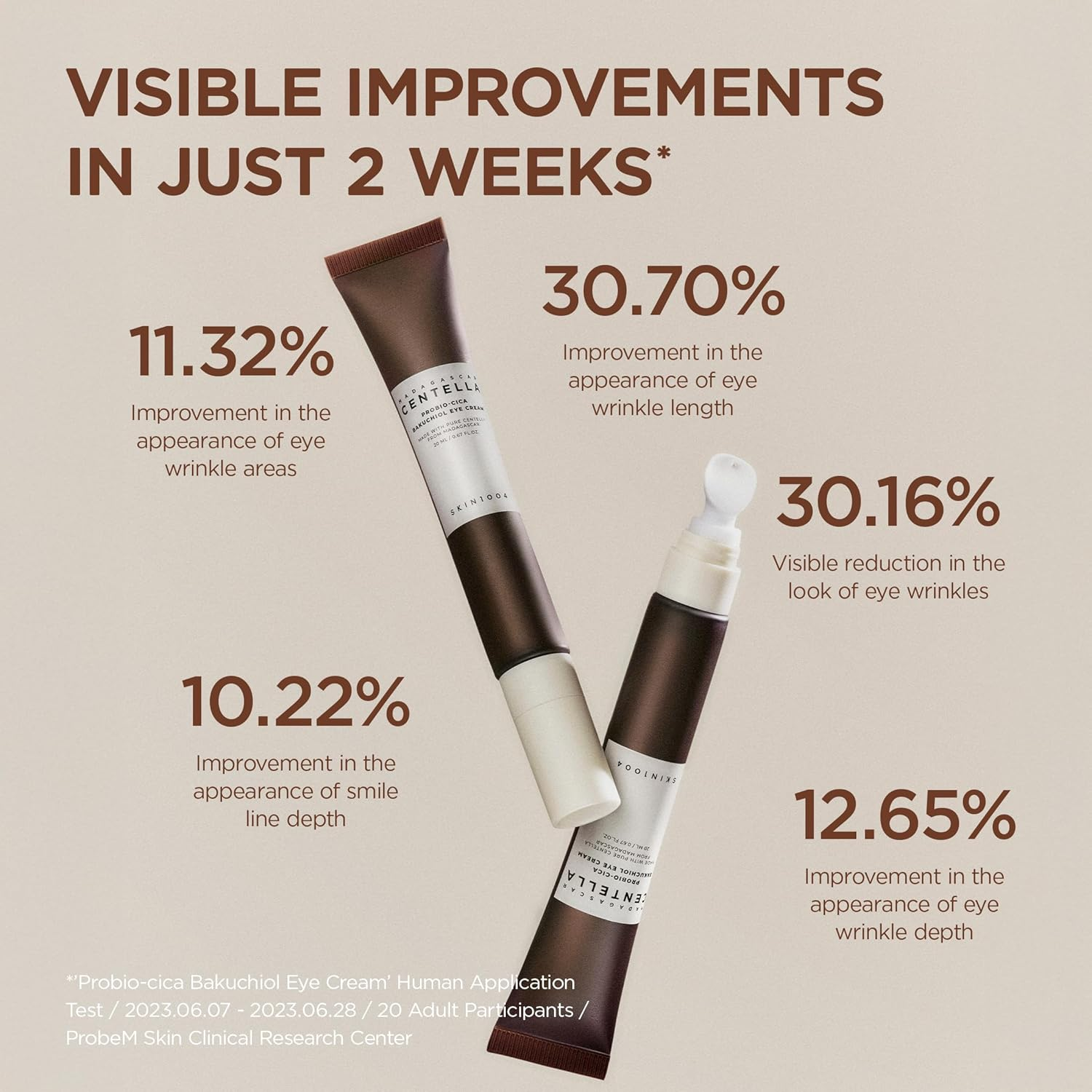 SKIN1004 Centella Probio-Cica Bakuchiol Eye Cream Twin Pack, (20Ml*2), Korean under Eye Cream with Bakuchiol & Centella, Hydrating Eye Treatment for Fine Lines & Eye Area Care, Retinol Alternative, Korean Skincare image number 3