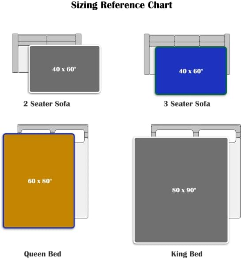 Waterproof Blanket for Bed Intimacy, Flannel Love Blanket Waterproof, Intimacy Blanket for Adults, Water Proof Pleasure Blanket (102 X 152 Cm, Grey), Bedding Aid