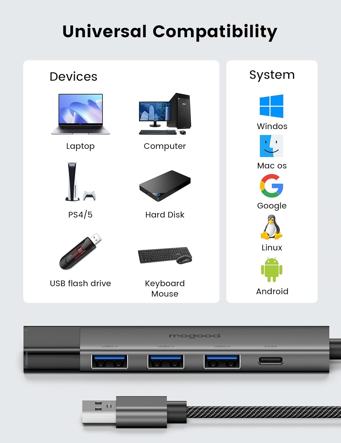 MOGOOD USB 3.0 Hub, USB Splitter with 4 Type a 3.0 Ports and Type C Port, 5Gbps USBA Extender with 15Cm Extended Cable, USB Multiport Adapter for Desktop, Laptop, PC, Printer, Hard Drive, Keyboard image number 7