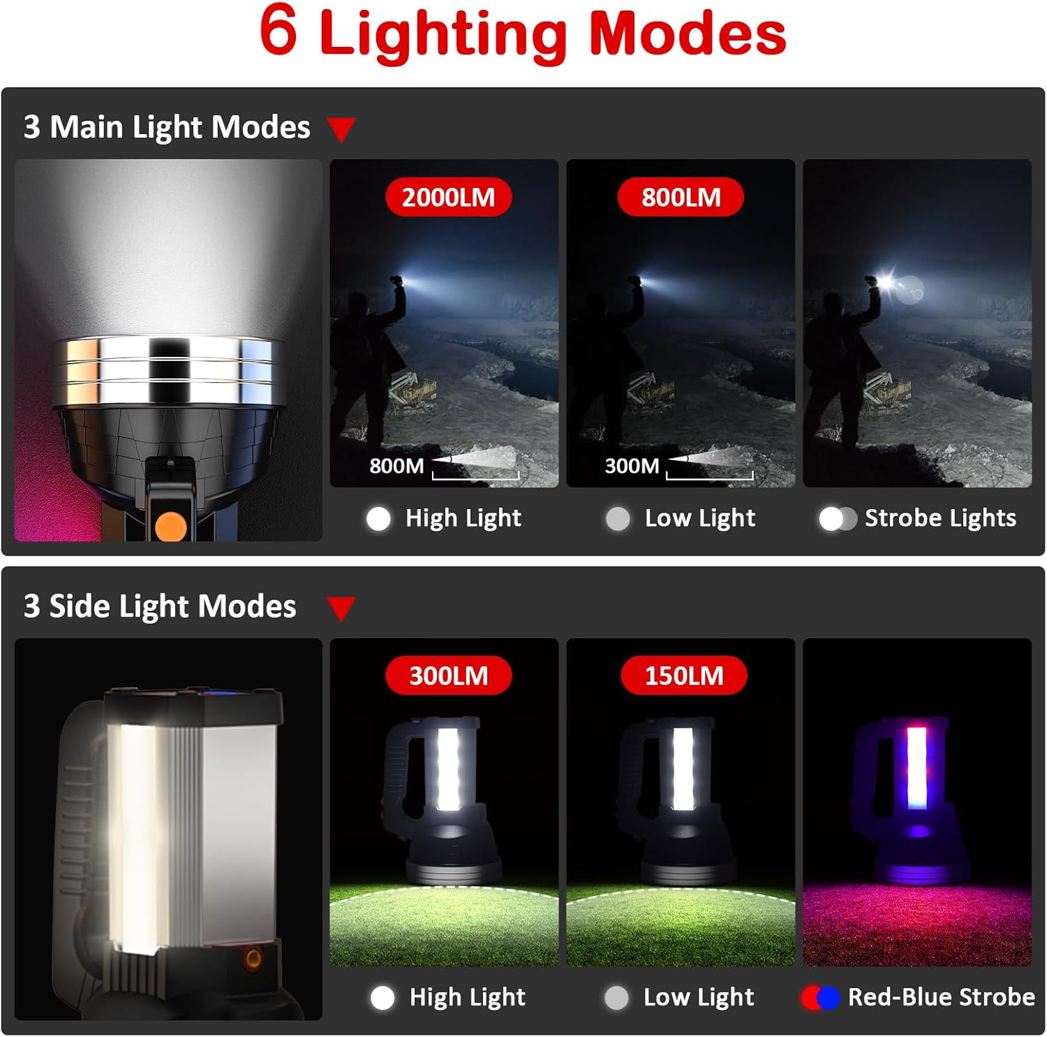 Masmejor LED Powerful Flashlight,10000Mah Rechargeable Handheld Spotlight, 2000LM, IPX4 Waterproof, 6 Modes, Portable Search Light for Emergency, Power Outages, Hiking, Camping & Outdoor Activities image number 2