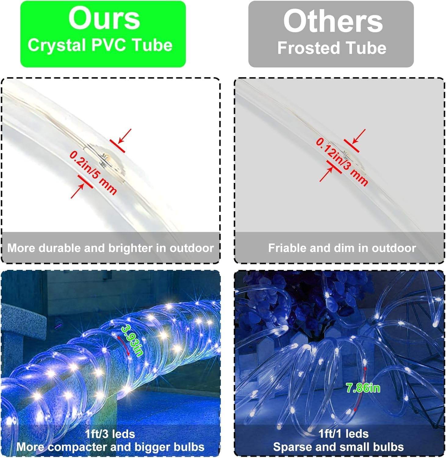 300 LED Solar Rope Lights Outdoor 99 FT Bright Garden String Lights Durable 8 Modes Outdoor Fairy Lights Waterproof Garden Decorative Lights for Fence Patio Decor(Blue) image number 4