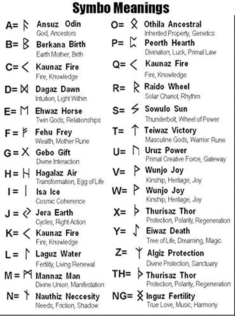 24Pcs Norse Vikings Runes Hair and Beard Beads for Bracelets, Pendant Necklace DIY - Antique Silver Viking Braiding Beads Kit with 2Pcs Pull Hair Pin image number 5