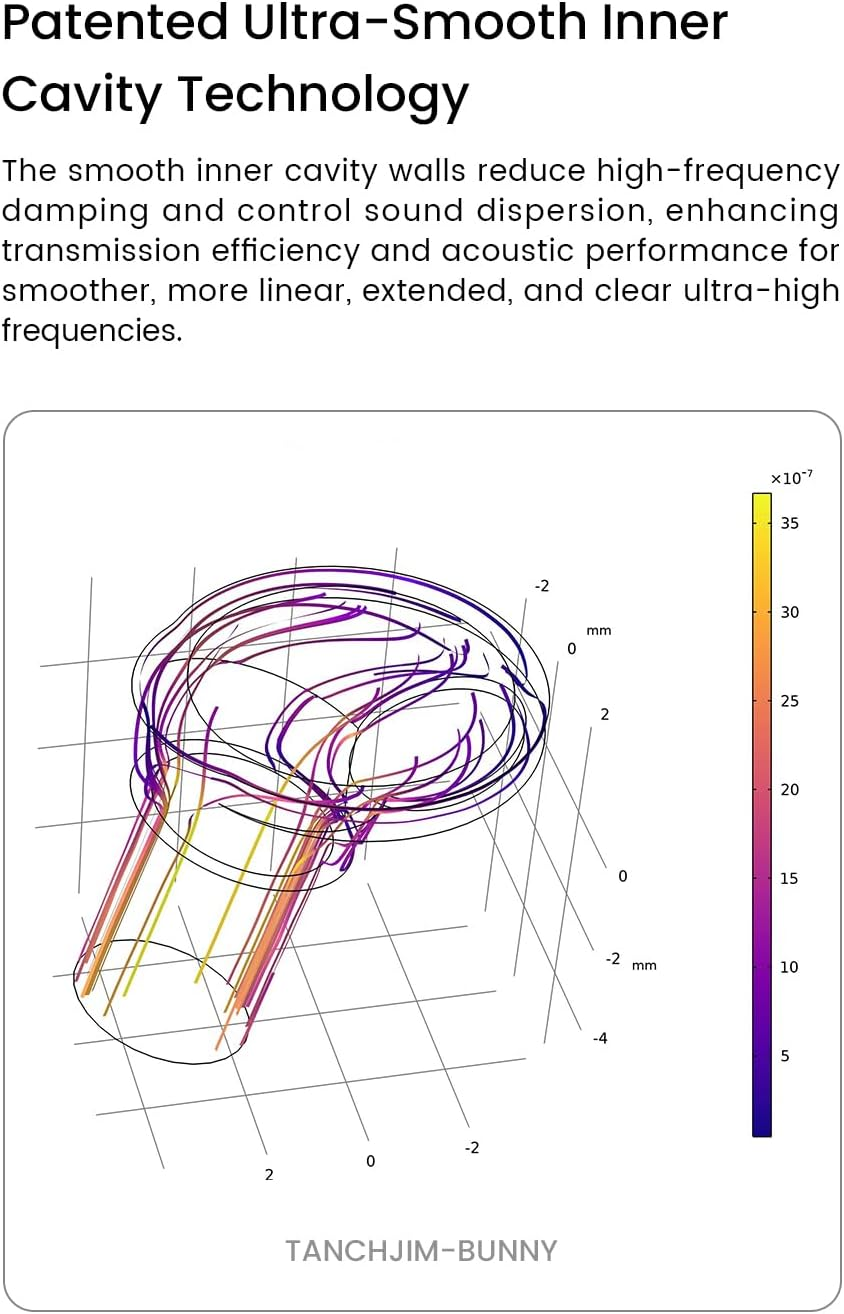 TANCHIJIM Bunny In-Ear Monitors Headphones Crystal Clear Sound and Style for Gamers and Audio Enthusiasts (3.5Mm with Mic) image number 5