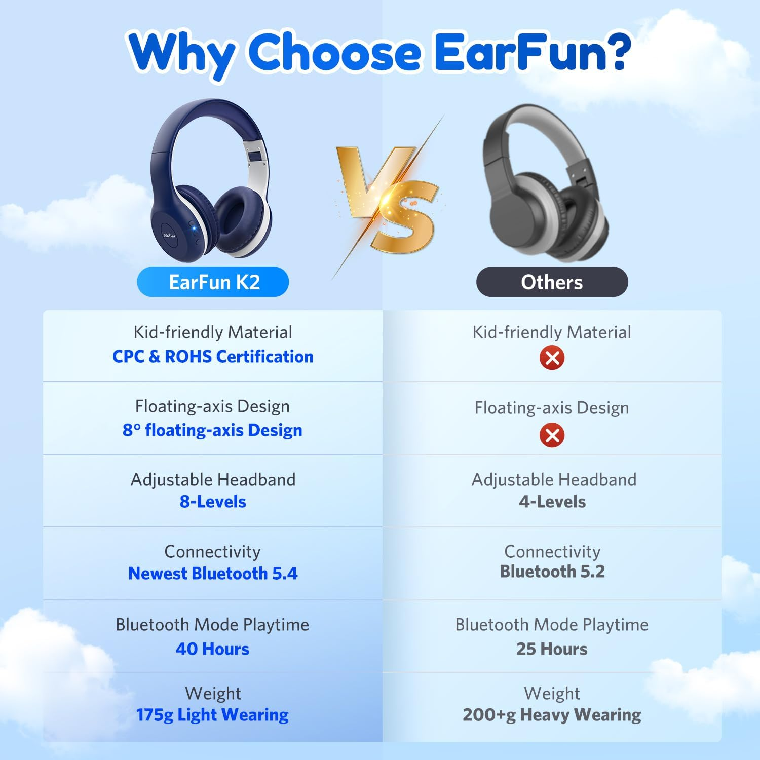 Earfun Kids Bluetooth Headphones, K2 Kids Headphones with Volume Limited, 40H Playtime, Bluetooth Headphones with Mic, Stereo Sound, Foldable Over-Ear Headphones for Kids/School/Travel/Ipad/Tablet - Pink image number 4