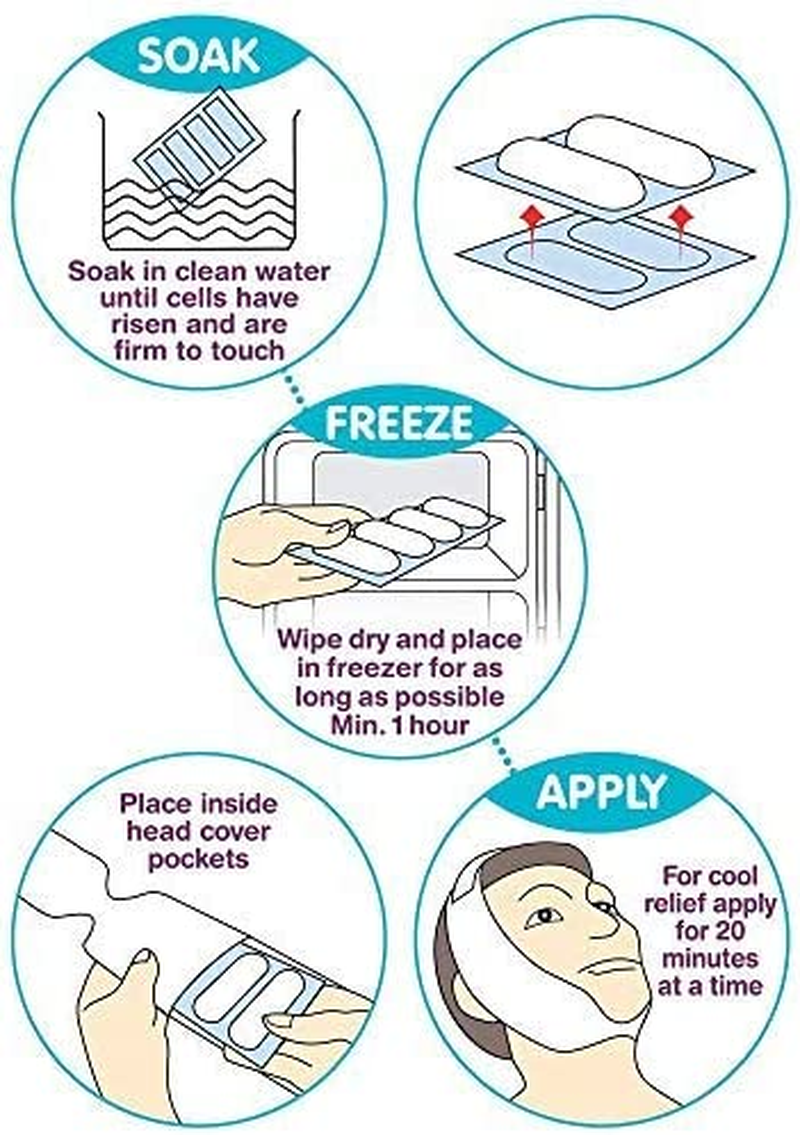 Medichill Dental Ice Pack - Face Cold Pack for TMJ, Oral & Dental Surgery, Wisdom Teeth or Jaw Pain