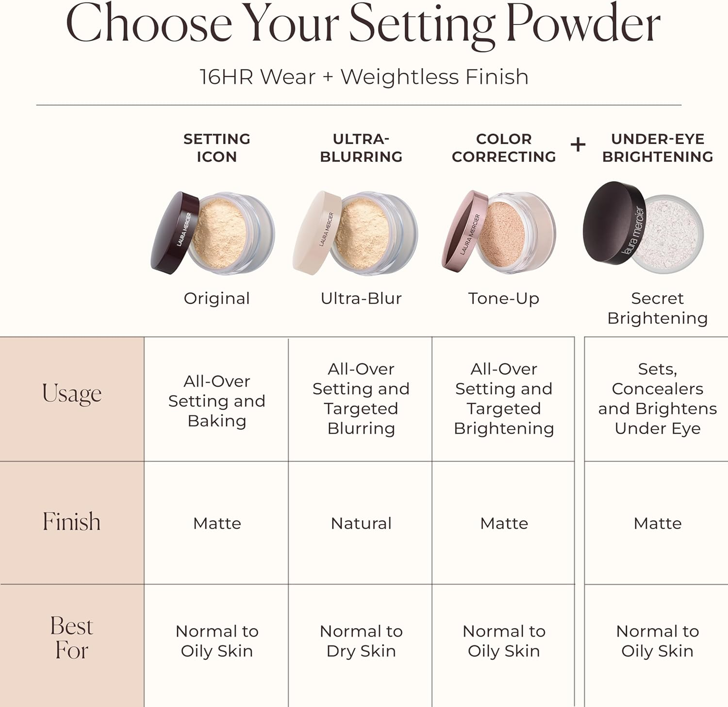 Loose Setting Powder - Translucent by Laura Mercier for Women - 0.33 Powder image number 6